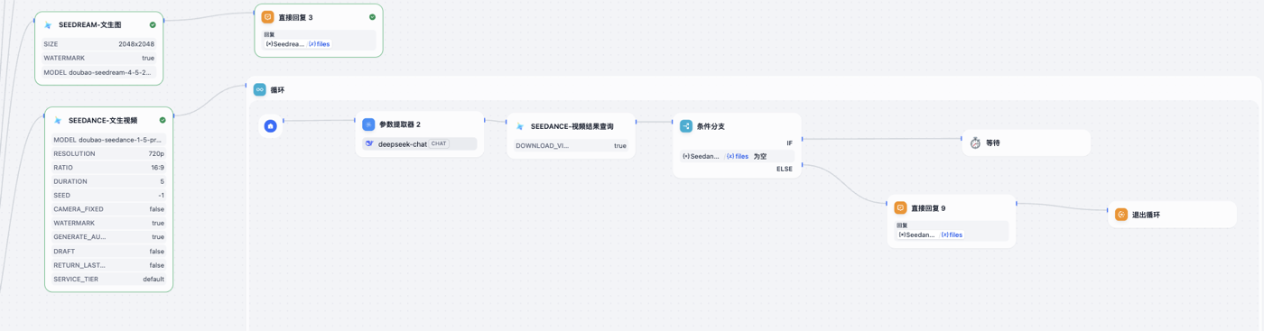 图 5.28 生图设置