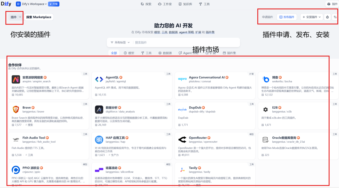 图 5.20 Dify 插件市场